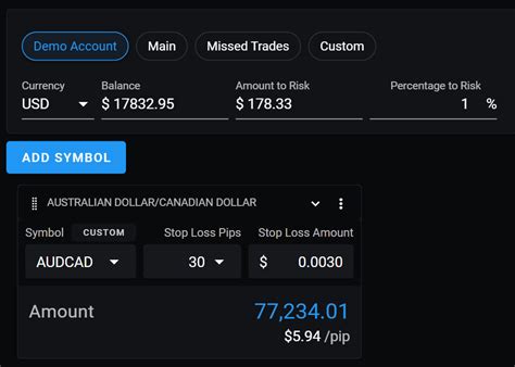 Image result for TOS Script Stock Position Size Calculator