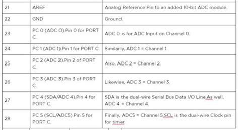 Image result for ATmega8 Microcontroller