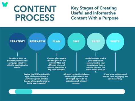 Image result for Video Content Process