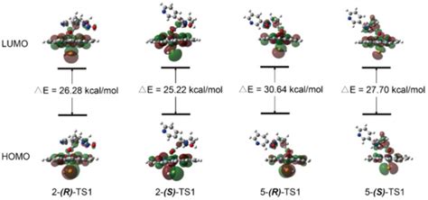 Metabolic Activation and Carcinogenesis of Tobacco-Specific Nitrosamine ...