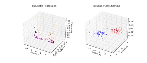 Image result for Machine Learning Problems