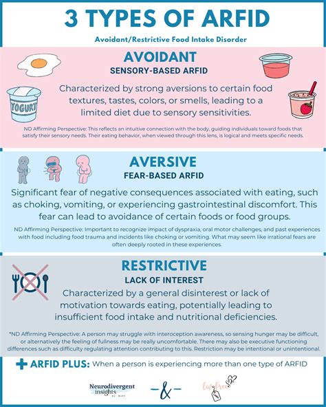Anorexia vs. ARFID: Do You Know the Critical Variances?