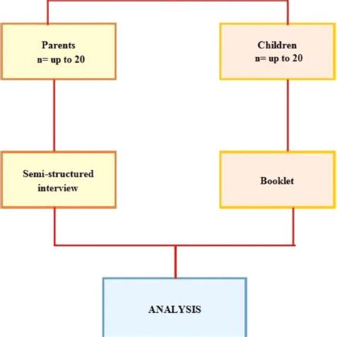 Image result for The Interview Process