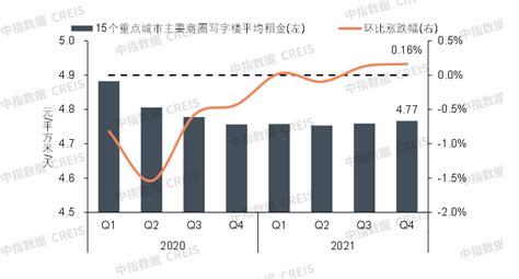 2022中国商业地产百强企业研究报告：资产负债率均值为70.6% 偿债能力保持平稳_手机新浪网