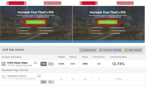 5 CRO Tips to Boost your Clients’ Conversions