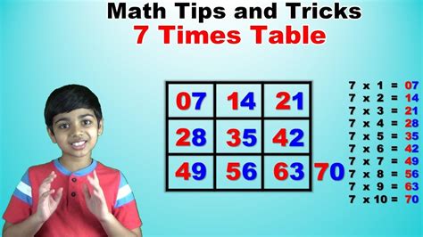 Image result for How to Learn Multiplication Tables Fast