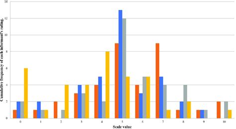 Perception and Perspective Comparison Chart 的图像结果