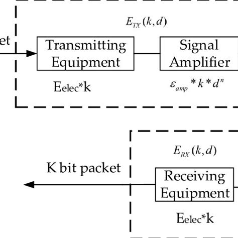 Communication Channel Model 的图像结果