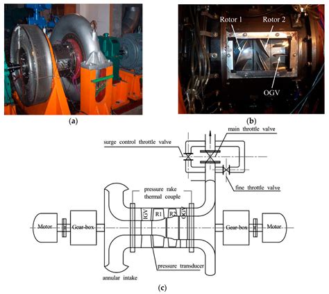 Compressor Blade Stall 的图像结果