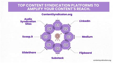 What Is Content Syndication? Your 2026 B2B SEO Guide