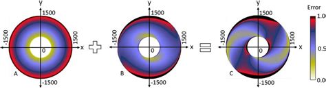 Image result for Joint Position Error Map Target