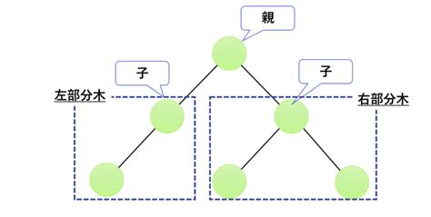 Image result for Embedded Development Icon