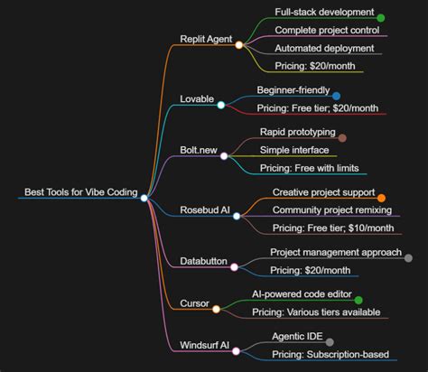 Vibe Coding .Net API 的图像结果