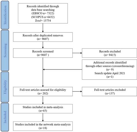 Image result for Exercise Modalities