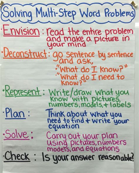 Solving Word Problems Anchor Chart