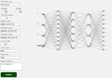 Image result for JavaScript Animation Neural Network