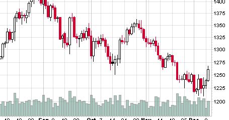 VFMDirect.in: GOLD breakout