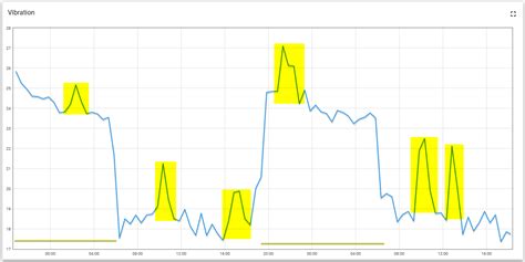 Image result for Vibration Graph Simulink