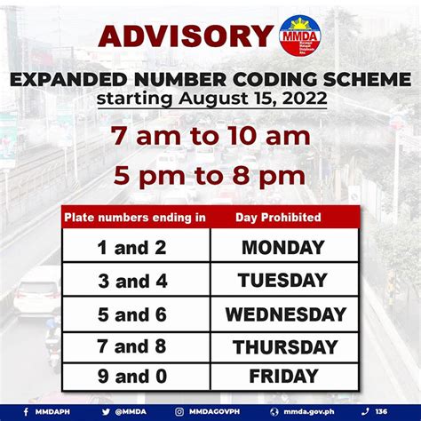 Image result for MMDA Number Coding Scheme