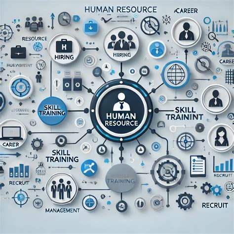 Performance Appraisal Tools 的图像结果