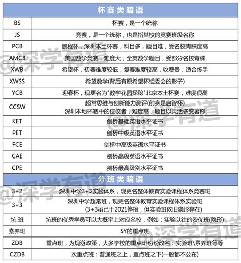 2024年深圳小升初如何顺利地段入学？ - 知乎