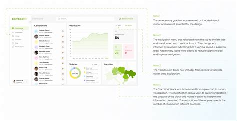 HR Management System Software 的图像结果
