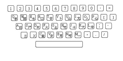 BWI - Blog - 學習倉頡輸入法的秘訣(二)