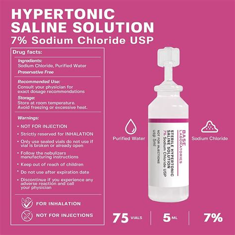 Normal Saline Solution Mechanism Of Action at Arnetta Parker blog