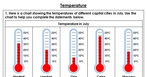 Image result for Temperature Lesson