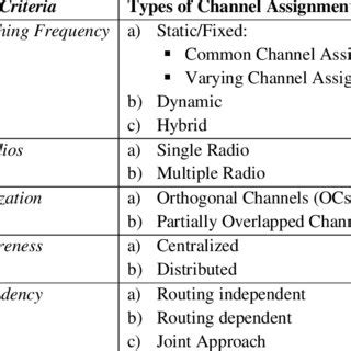 Channel Decoding Algorithms 的图像结果