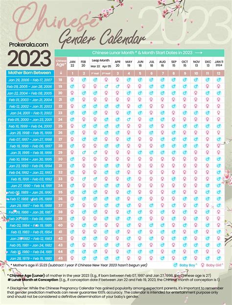 Chinese gender calendar chart – Artofit