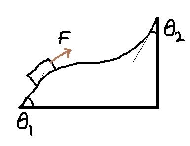 Image result for Work of Friction Formula