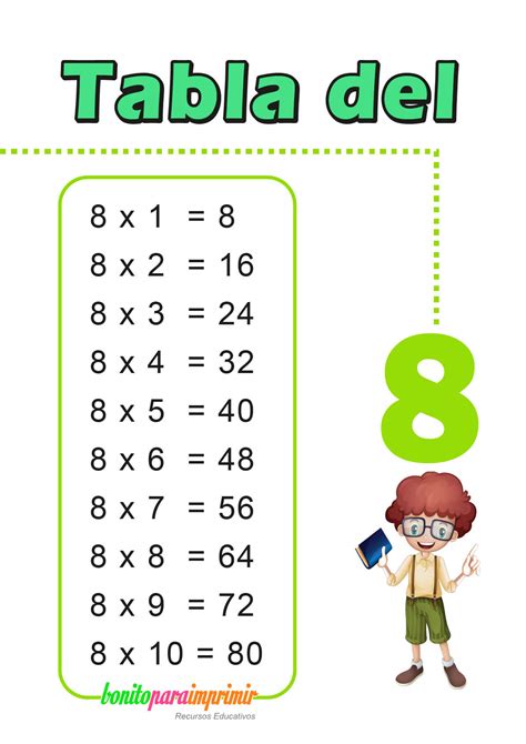 Tabla Del 8 Do Re Mi La at Kaitlyn Corkill blog