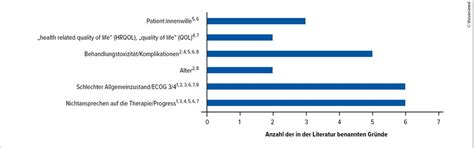 Zu krank für Chemo? – Kriterien für den Verzicht auf systemische Tumor ...