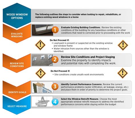 Image result for Replacement Window Installation Instructions