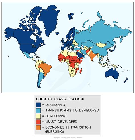Image result for Pattern of World Development