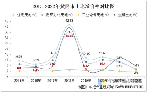 2010-2020年黄冈市人口数量、人口性别构成及人口受教育程度统计分析_华经情报网_华经产业研究院