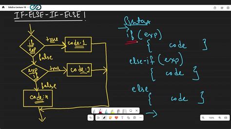 Image result for Conditionals Computer