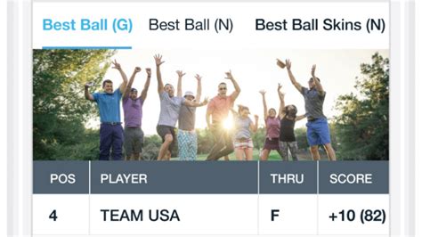 18 Birdies Golf App Tutorial 的图像结果