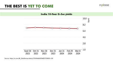 Fixed Income Outlook - April 2024 - ithought