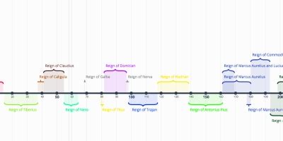 Reign of Marcus Aurelius and Commodus (jul 1, 177 – mar 17, 180) (Timeline)
