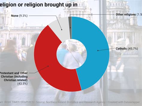 Protestants Vs Catholics
