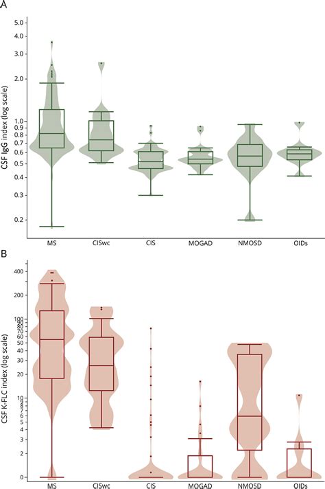 Diagnostic Utility of Kappa Free Light Chain Index in Adults With ...