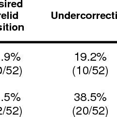 Image result for Levator Resection Surgery