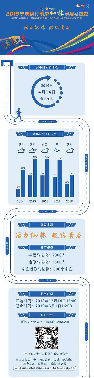 2019宁波银行南京仙林半程马拉松官方网站-比赛公告详情