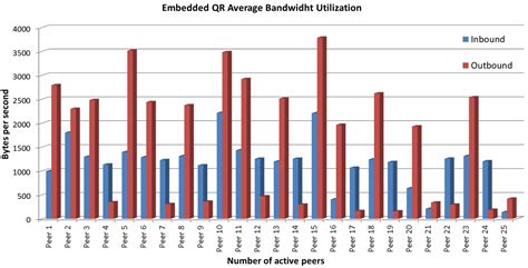 A Novel Locality Algorithm and Peer-to-Peer Communication ...