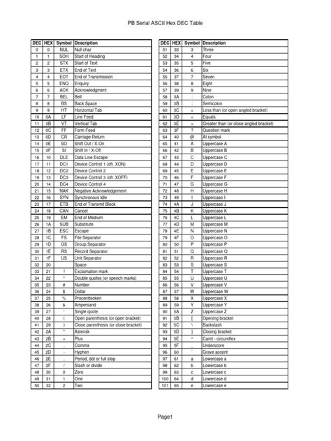 ascii-hex-table | PDF | Graphemes | Linguistics