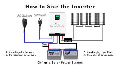 Image result for Inverter Wiring Guide
