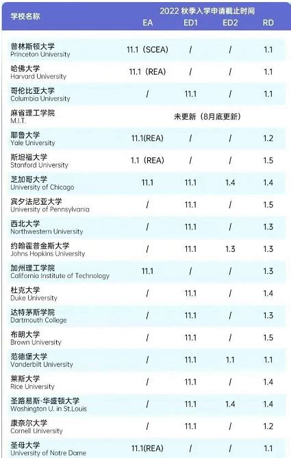 2023美国TOP100大学本科申请截止日期整理_上海新航道