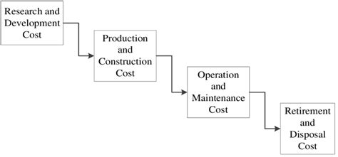 Image result for LC Process Flow Chart